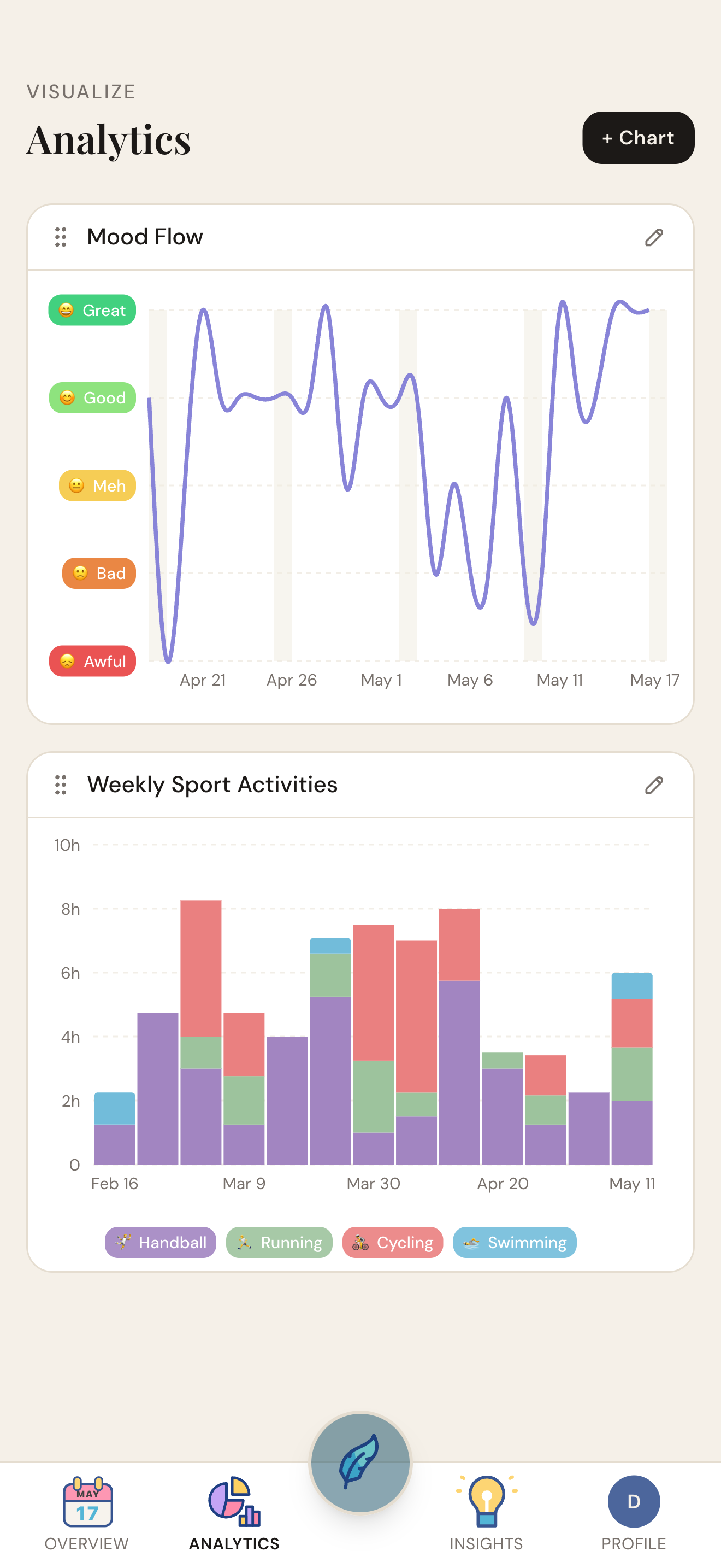 Log Simply — Analytics with composed charts
